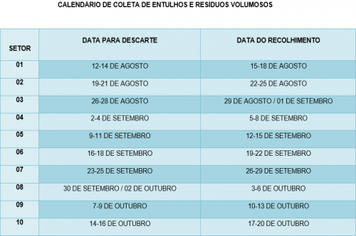 Departamento de Meio Ambiente promove ação de recolhimento de entulhos e resíduos volumosos no município