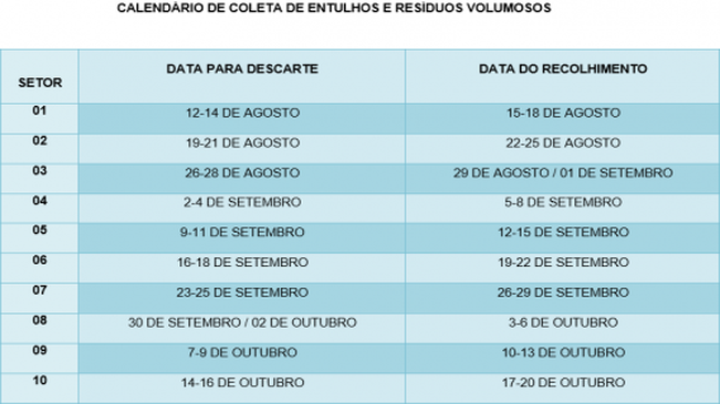 Departamento de Meio Ambiente promove ação de recolhimento de entulhos e resíduos volumosos no município