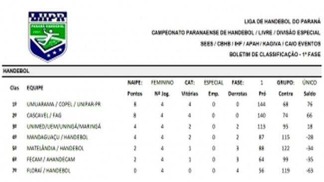 Handebol feminino de Mandaguaçu se classifica para super final do Campeonato Paranaense - Divisão Especial